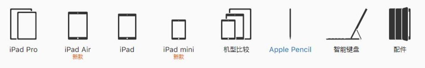 苹果偷偷发布ipad,前有华为小米后有大屏手机,怎么办? 苹果偷偷发布ipad,前有华为小米后有大屏手机,怎么办?